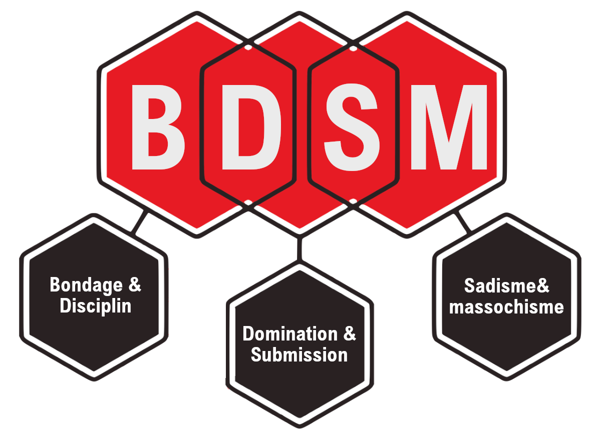 Hvad er BDSM akronym
